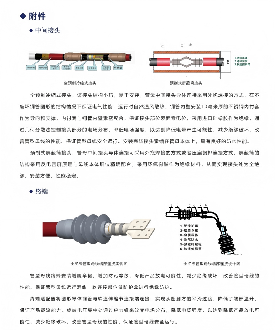 附件